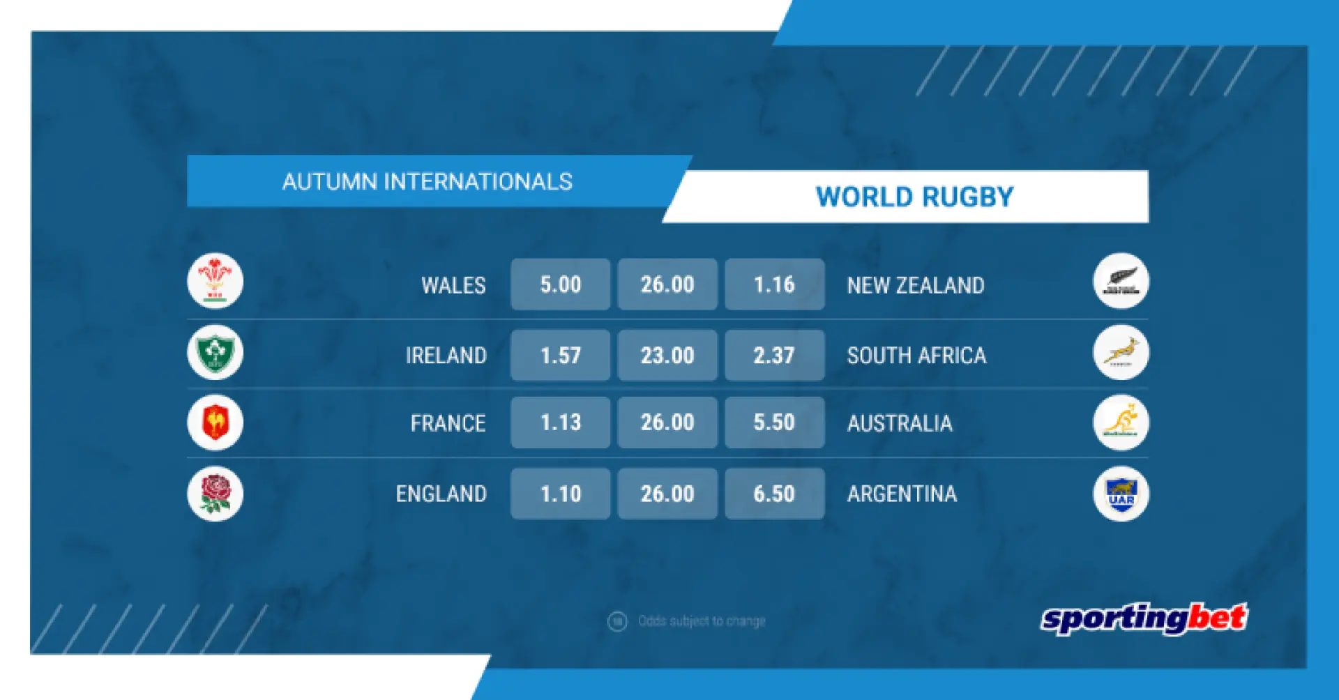 Rugby Odds